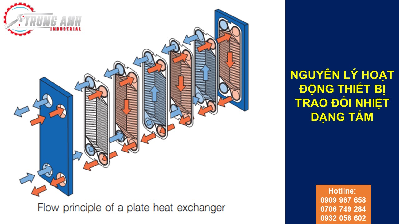 nguyen ly hoat dong thiet bi trao doi nhiet dang tam