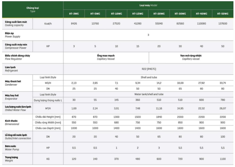 thông số chiller htp