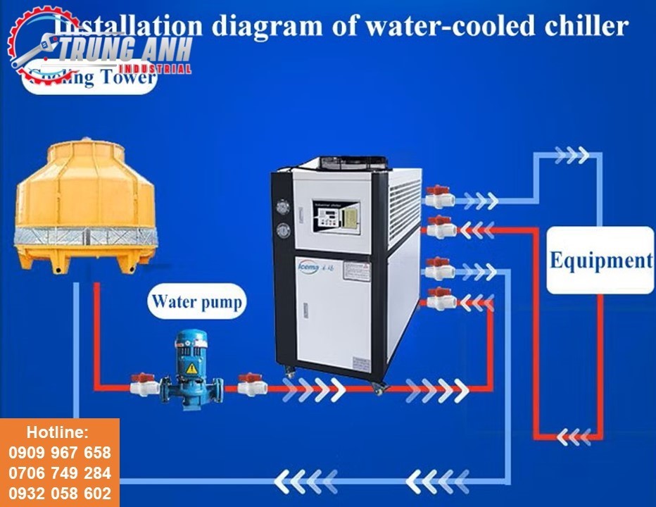 chiller giai nhiet nuoc - trung anh
