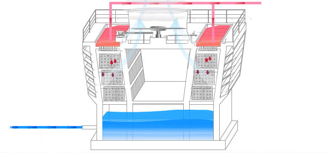 cooling tower - trung anh