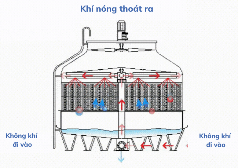 nguyen-ly-lam-viec-cua-thap-giai-nhiet