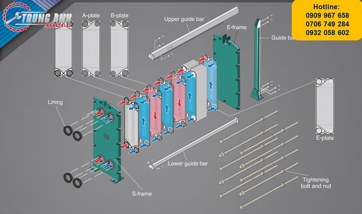 plate heat exchanger -ta