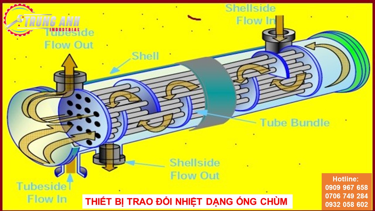 thiết bị trao đổi nhiệt dạng ống chùm -1