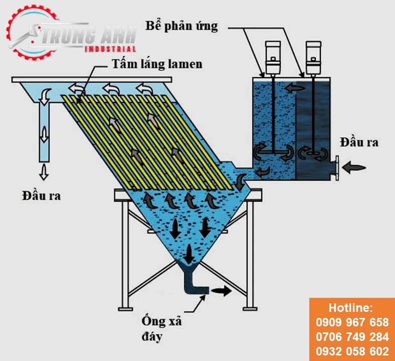 bể lắng lamen
