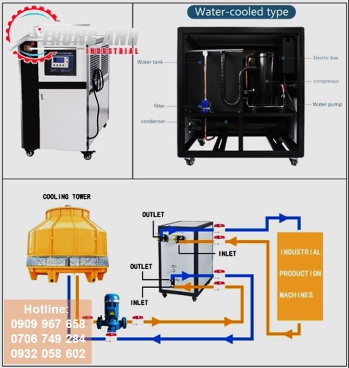 chiller giải nhiệt nước