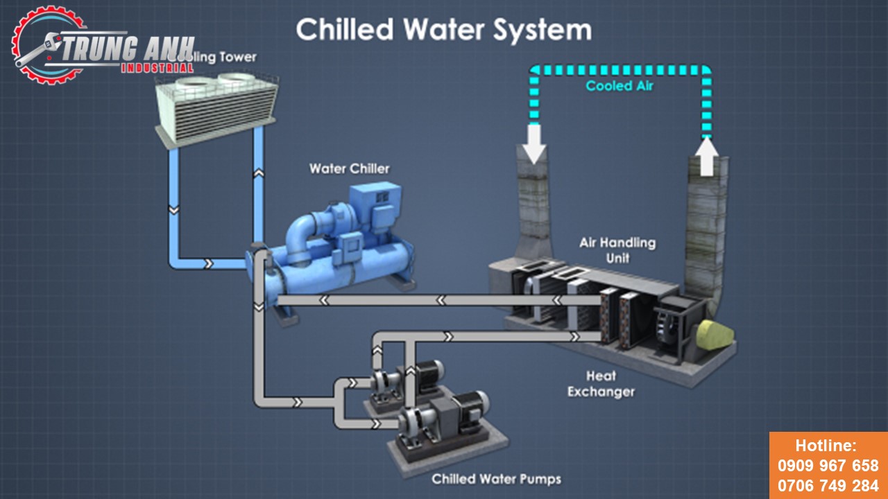 chiller giải nhiệt nước - trung anh (2)