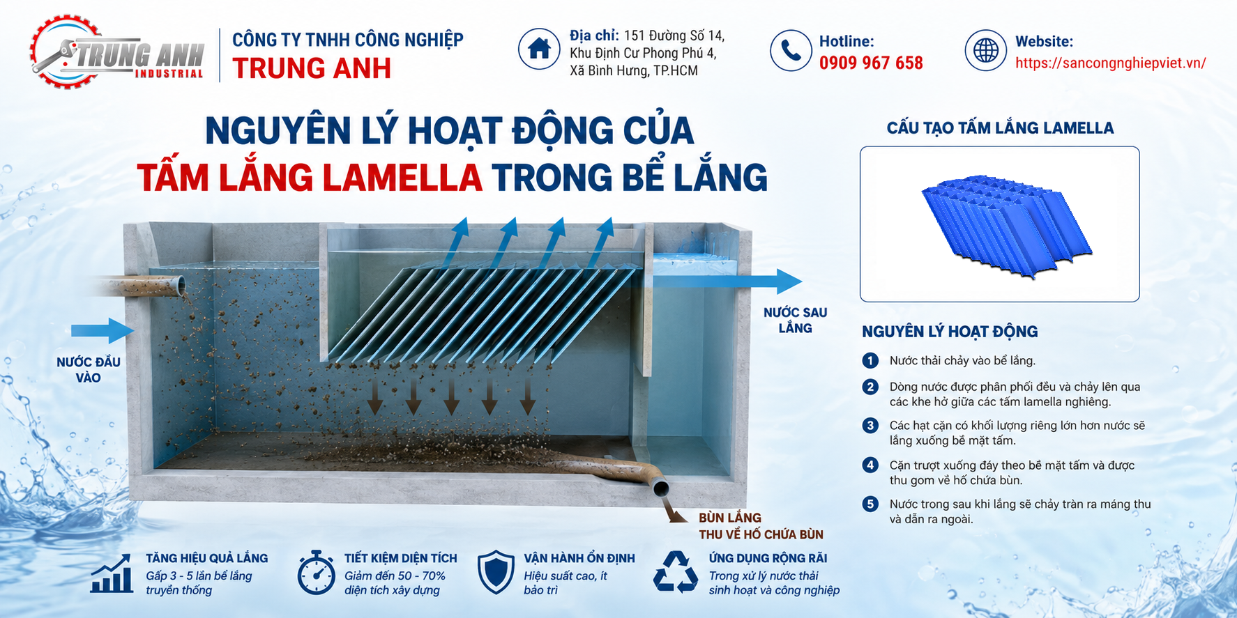 nguyên lý hoạt động tấm lắng lamen